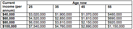 cost table